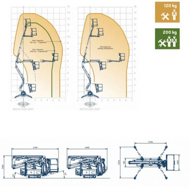 Arbeitsbühne Raupenbühne