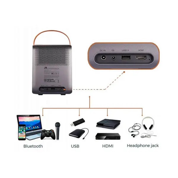 Video Beamer für Unterwegs: Projektor mit 2h Akku! Formovie Mini Projector Dice M055FGN
